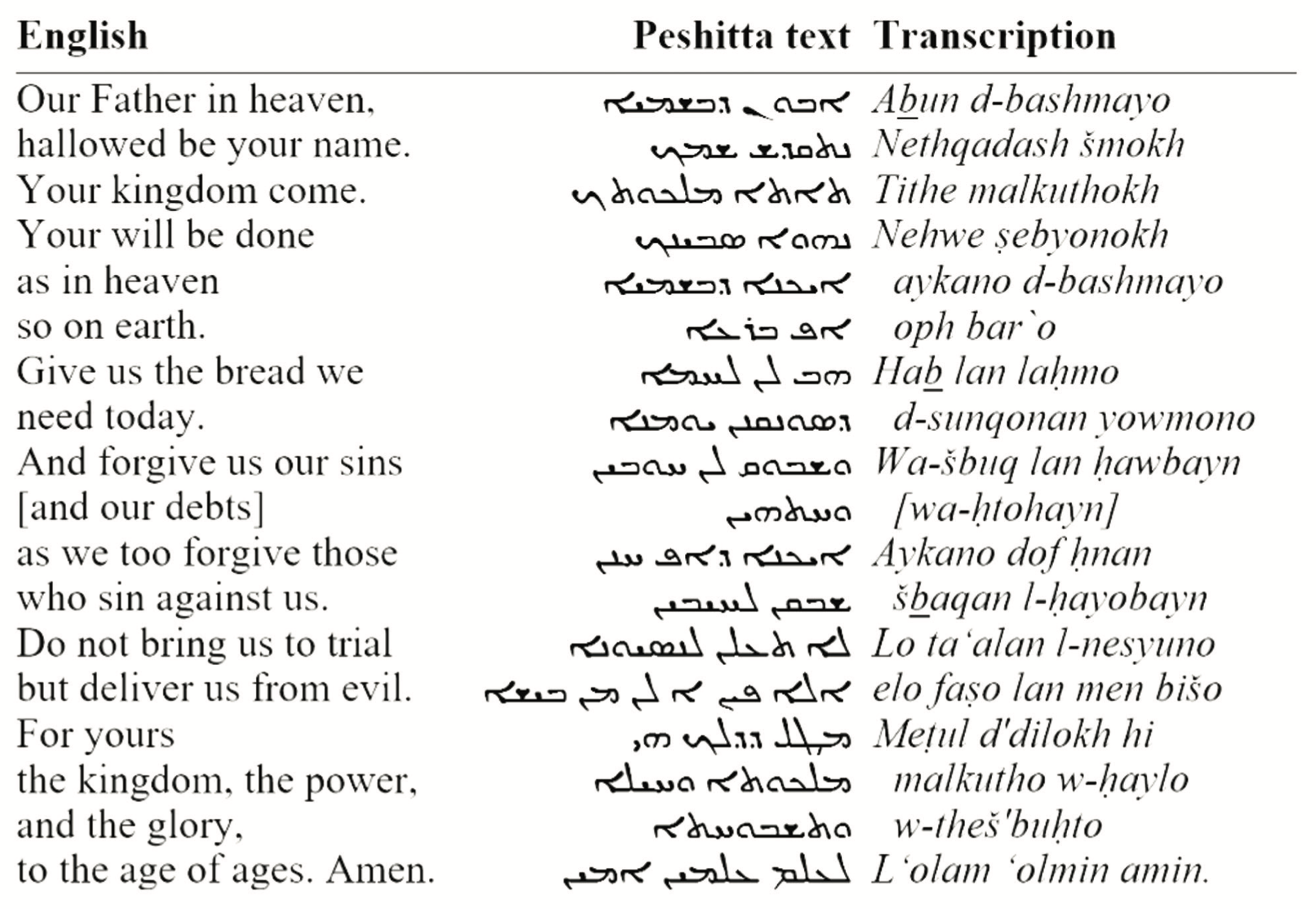 The Aramaic Lord’s Prayer The HighWay